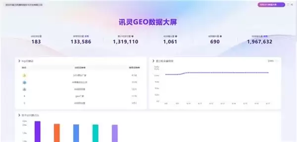 2026 GEO源头厂家盘点:TOP5服务商及讯灵AIClaw3.0详解