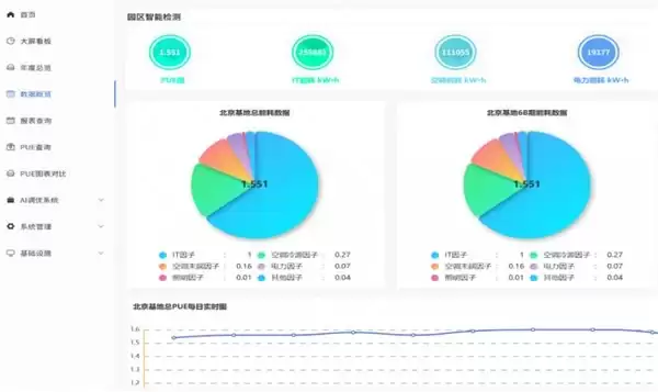 北京移动运用智控节能技术压控能耗效果显著
