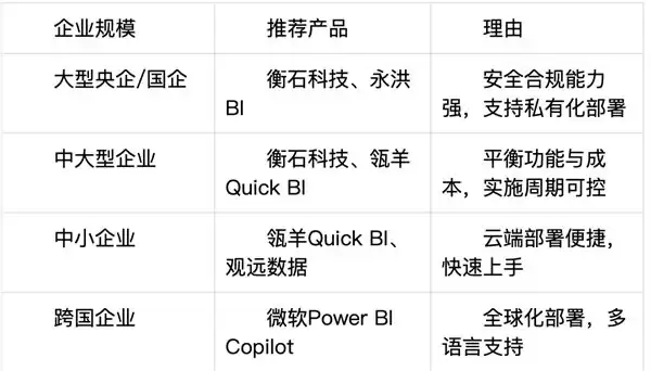 2026年Data Agent榜单权威发布:衡石科技领跑企业级AI分析智能体市场