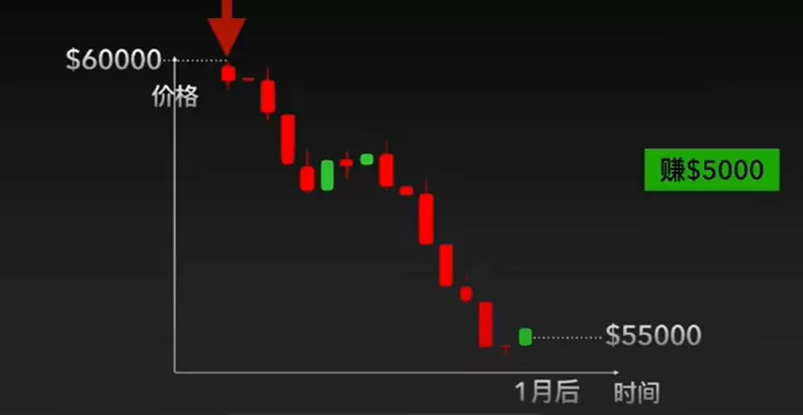 欧易(OKX)合约交易教程:开仓、止盈止损与做多详解