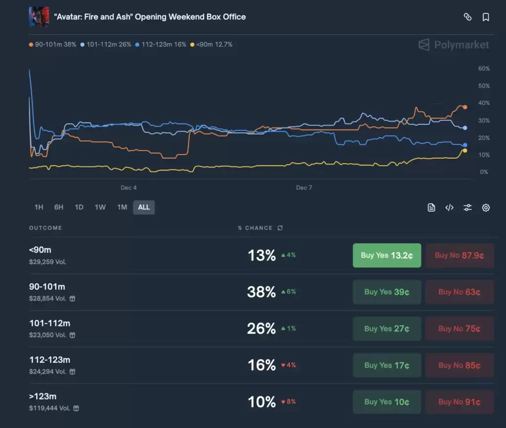 Polymarket预测市场解密套利
