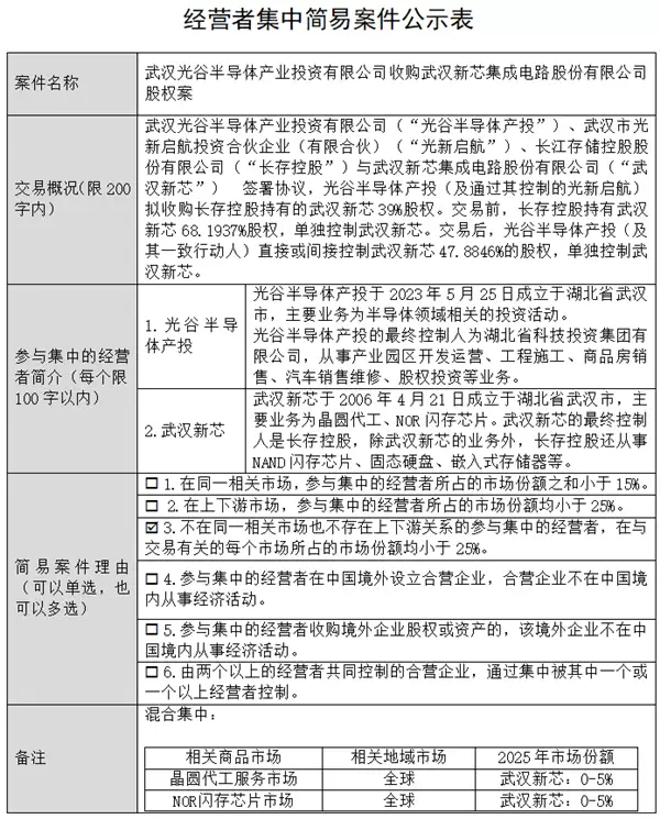 长存控股出让武汉新芯39%股权!国内NOR闪存龙头实控人变更