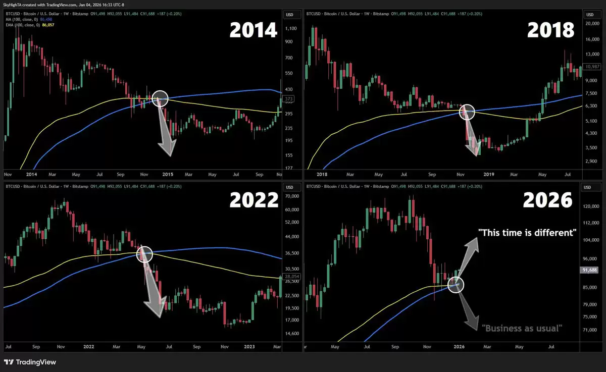 比特币（BTC）能否躲过9.3万美元的多头陷阱？本周比特币需关注的五大要点