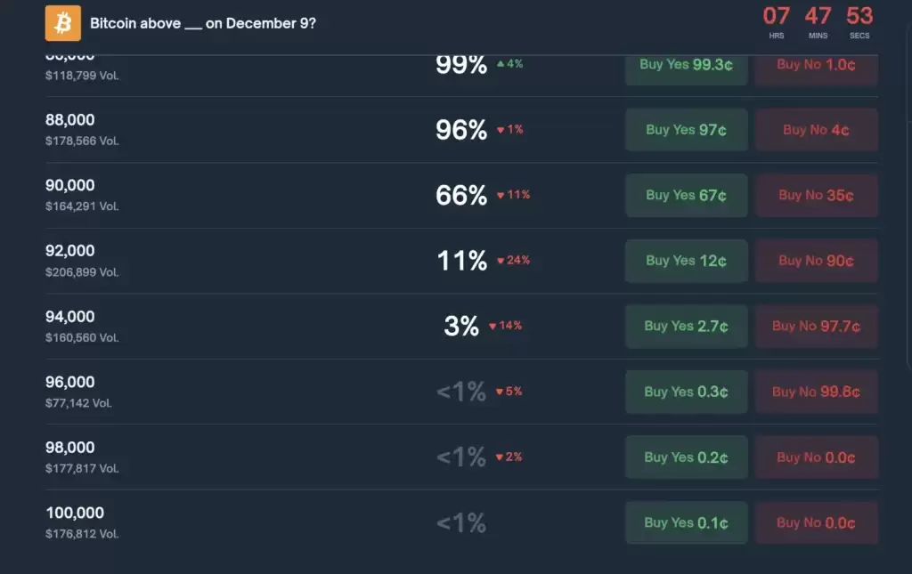 Polymarket预测市场解密套利