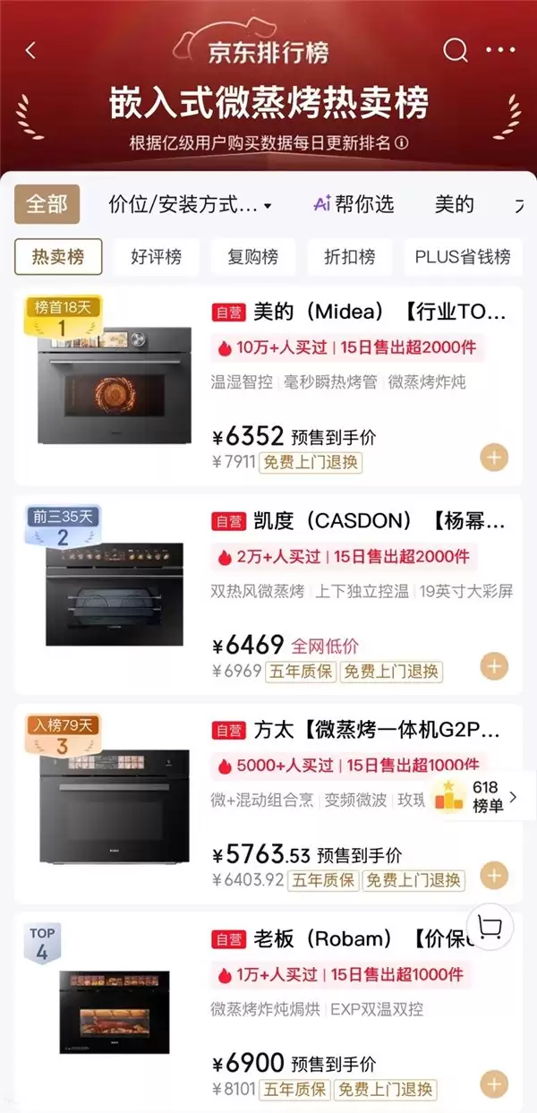 618嵌入式微蒸烤热卖榜TOP1：美的嵌入式全系列产品一次看全，硬核实力夯实行业龙头地位