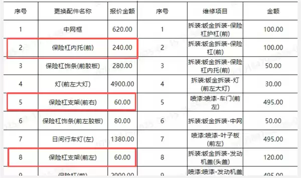 追尾一年无法修复!东风标致508停产后配件断供 4S店称供应商倒闭
