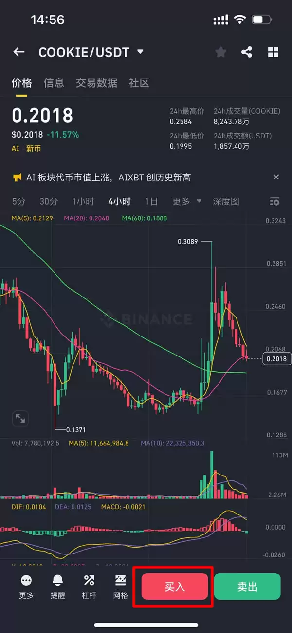 什么是COOKIE DAO?怎么买?COOKIE价格预测2026-2030年