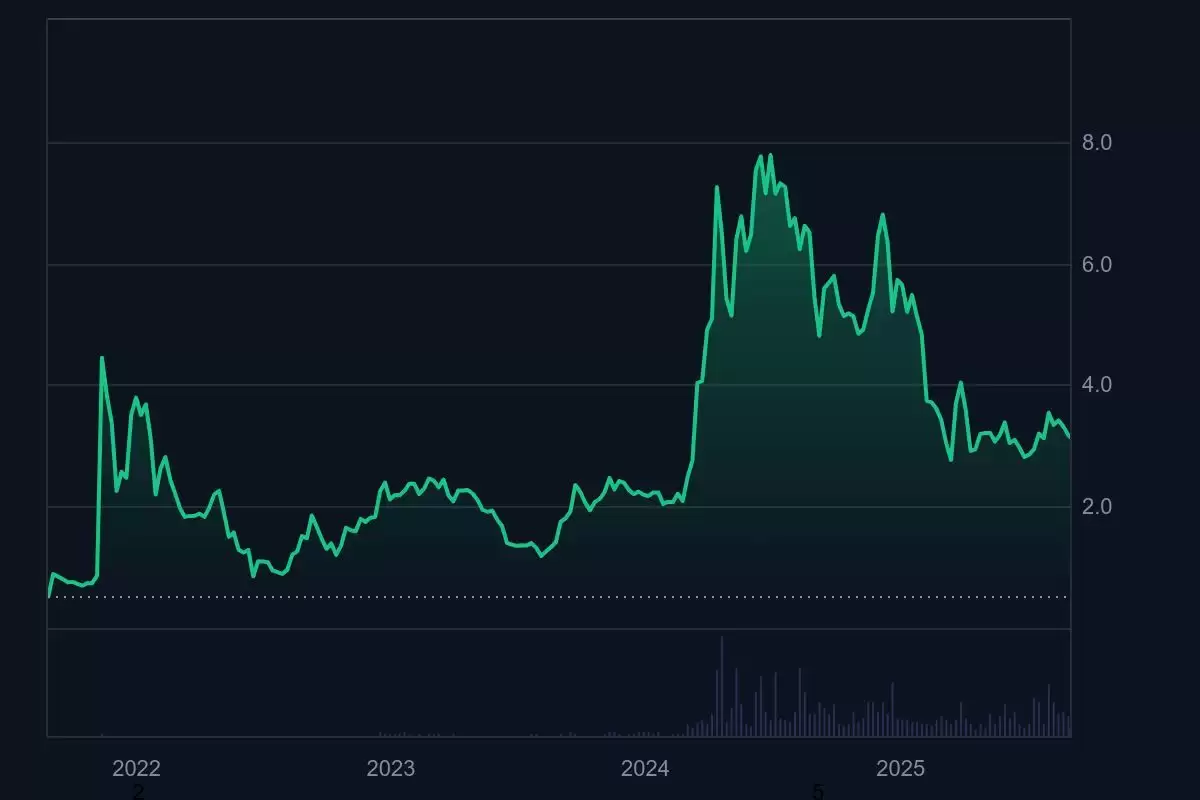 什么是 Toncoin (TON币)?能达到 100 美元吗?2026年-2030年价格预测