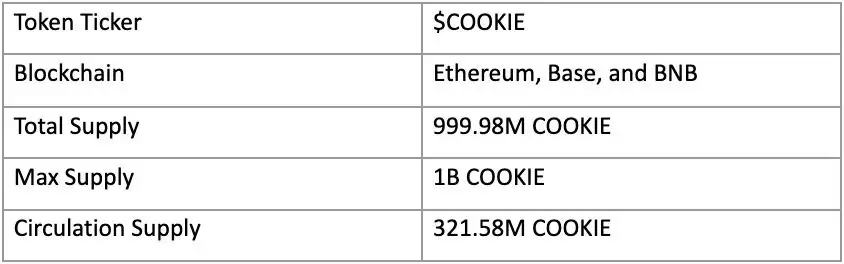 什么是COOKIE DAO?怎么买?COOKIE价格预测2026-2030年