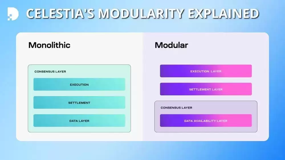 Celestia(TIA币)是什么?值得投资吗?TIA代币经济学及价格预测