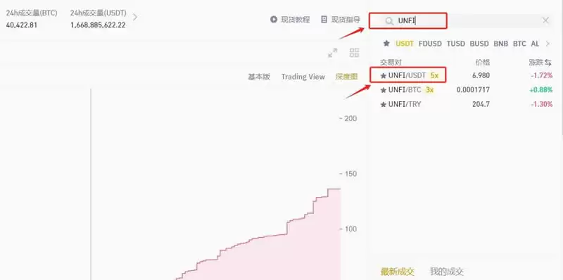 什么是UNFI?怎么买?UNFI价格预测2026, 2026-2030