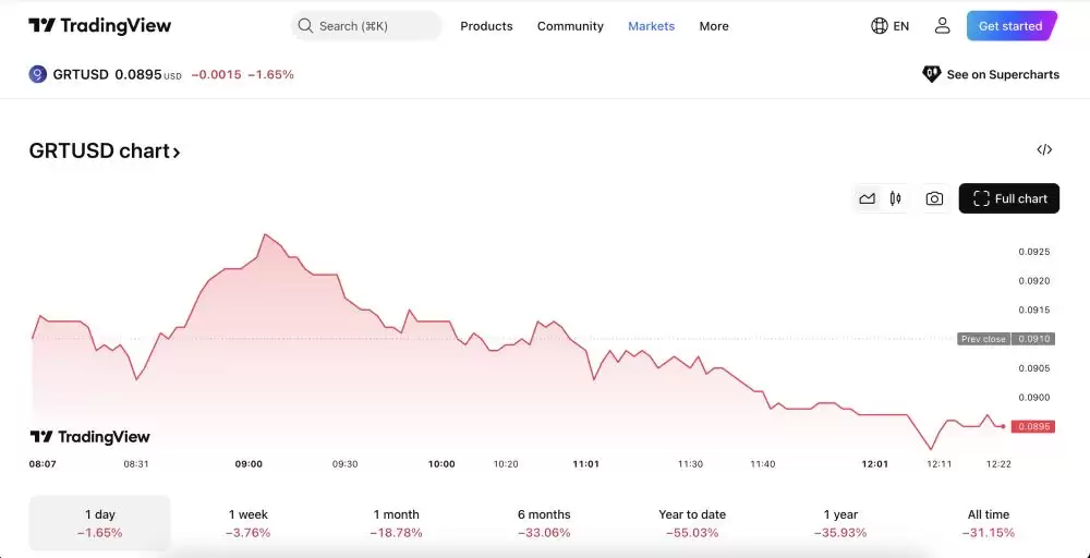Intuition(TRUST)币是什么?它是如何运作的?TRUST币价格预测、路线图及上市指南