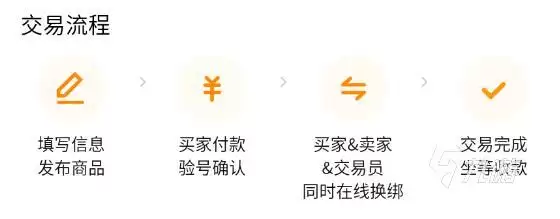 迷你世界账号交易渠道与安全交易平台推荐