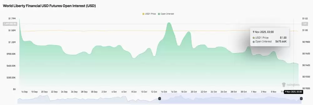 世界自由金融公司(WLFI)价格预测:随着市场兴趣降温,WLFI有望突破。2025.11.10_图2