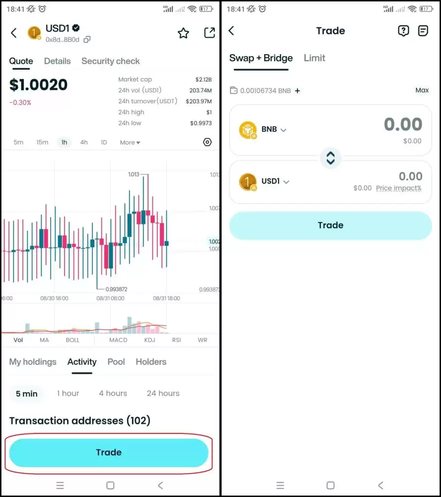 什么是USD1稳定币?与其他稳定币有什么不同?市场前景如何?