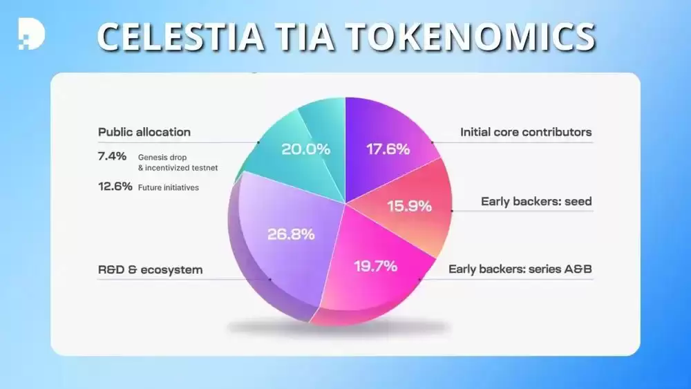 Celestia(TIA币)是什么?值得投资吗?TIA代币经济学及价格预测