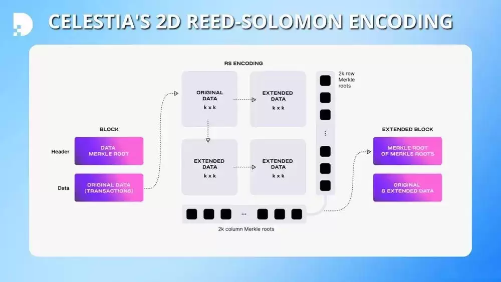 Celestia(TIA币)是什么?值得投资吗?TIA代币经济学及价格预测