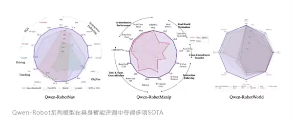 阿里发布首个具身大模型Qwen-Robot系列:三个模型支持协同运转