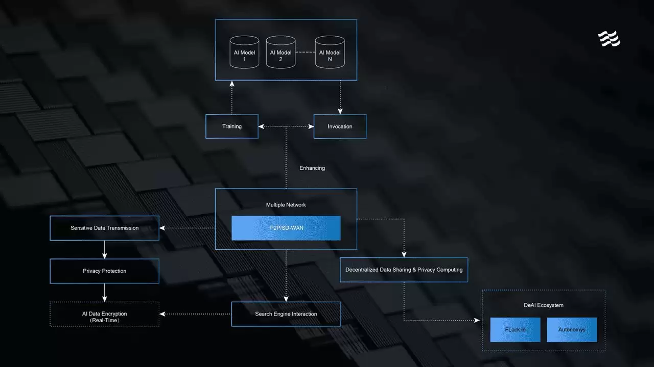什么是Multiple Network (MTP币)?如何领取代币?MTP代币用途、经济学介绍