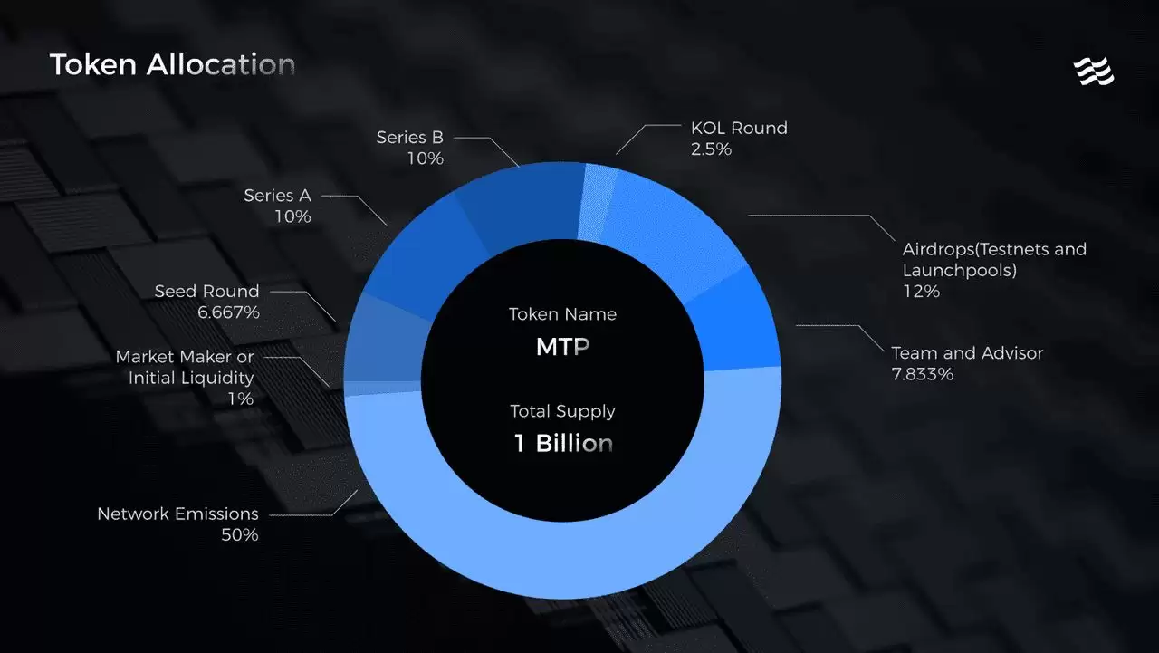 什么是Multiple Network (MTP币)?如何领取代币?MTP代币用途、经济学介绍