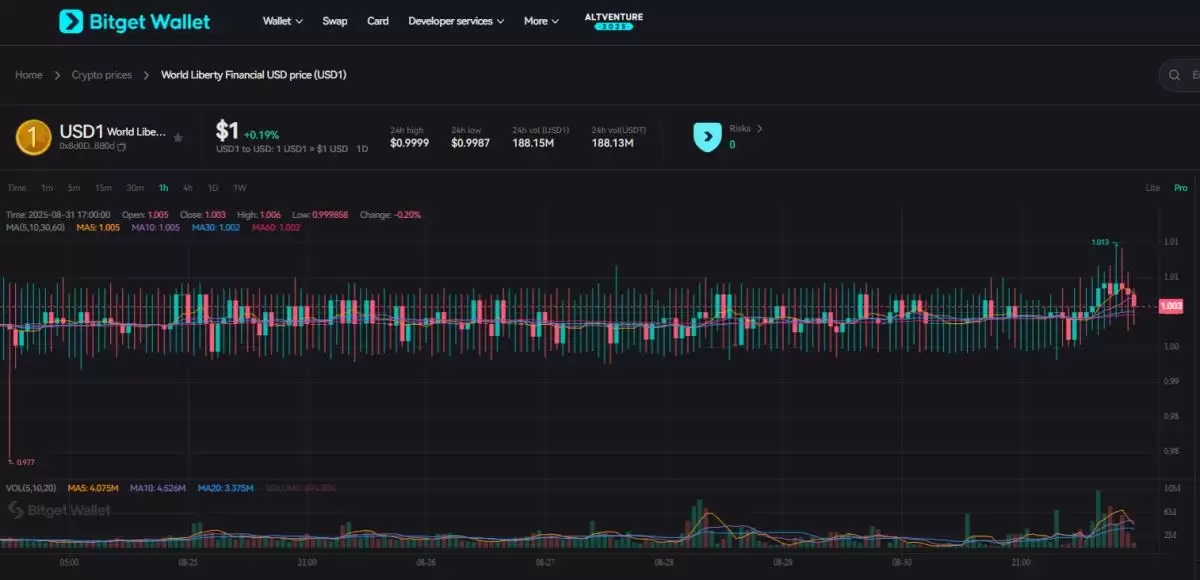 什么是USD1稳定币?与其他稳定币有什么不同?市场前景如何?
