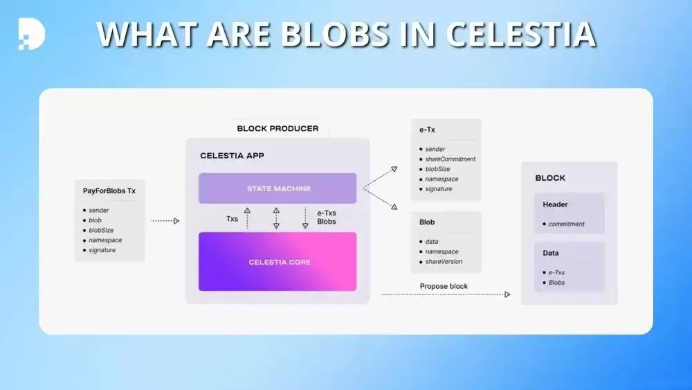 Celestia(TIA币)是什么?值得投资吗?TIA代币经济学及价格预测