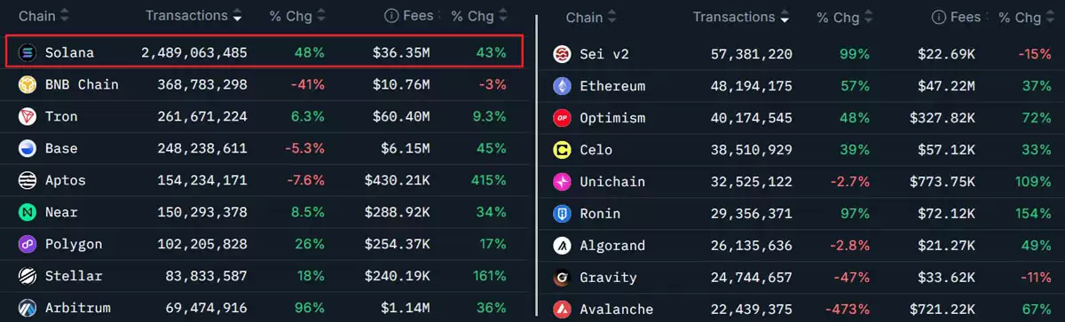 Solana 与以太坊 ETF 资金流入对比数据图