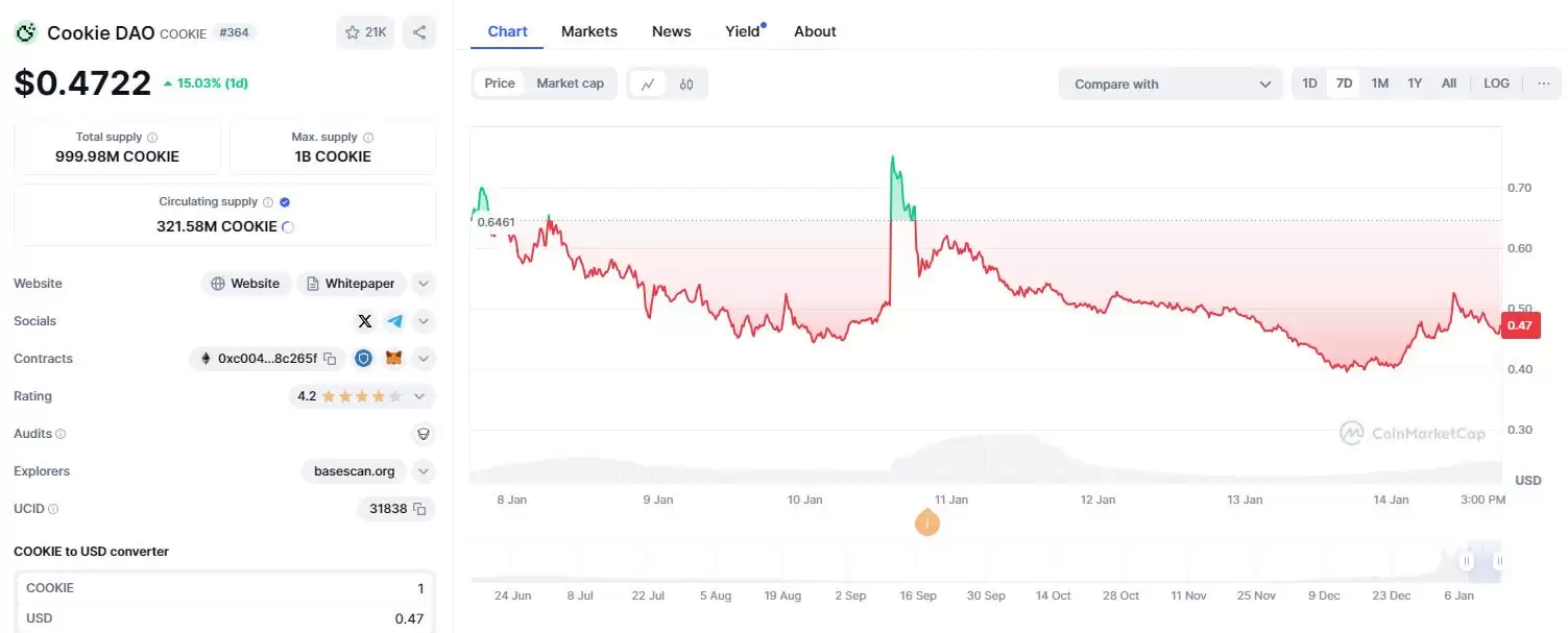 什么是COOKIE DAO?怎么买?COOKIE价格预测2026-2030年