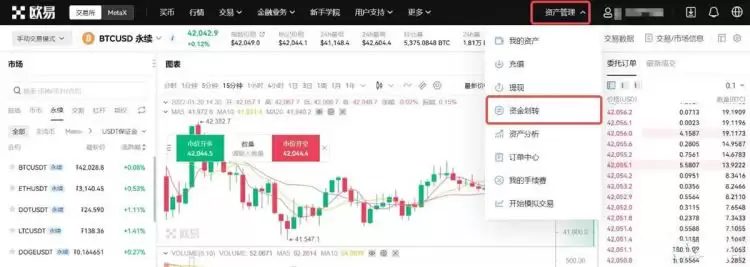 数字货币合约的套路有哪些？数字货币合约怎么玩？