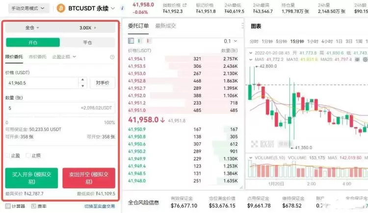 数字货币合约的套路有哪些？数字货币合约怎么玩？