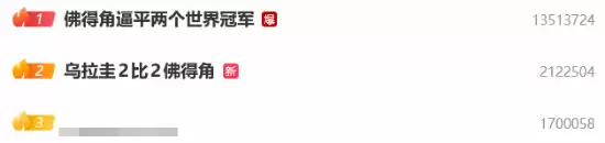 热搜爆了:佛得角逼平俩世界冠军 先西班牙后乌拉圭
