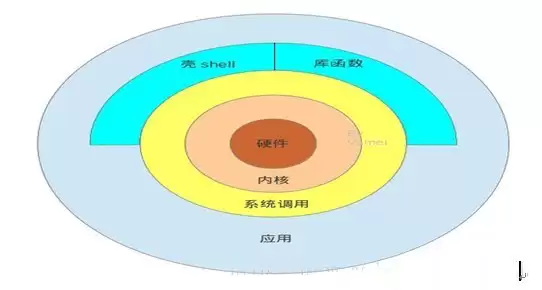 CentOS系统下软件包的制作方法和过程详解
