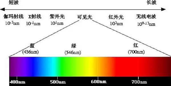 Get一点:晚上越玩手机越精神,怎么破?
