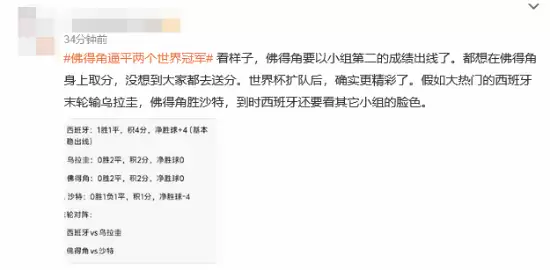 热搜爆了:佛得角逼平俩世界冠军 先西班牙后乌拉圭