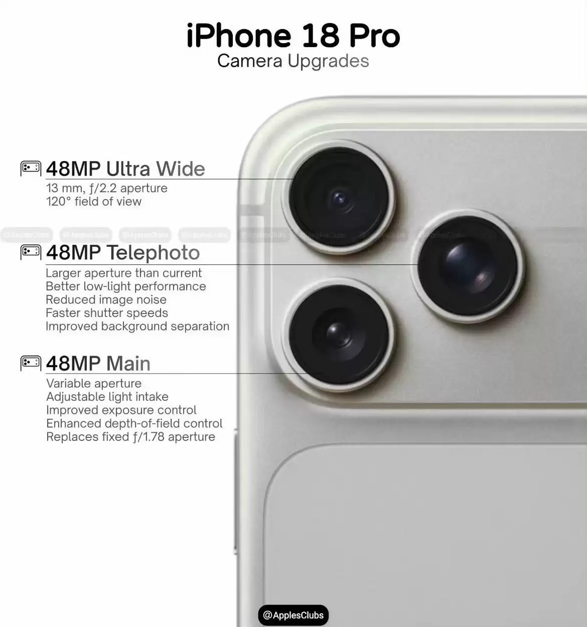 苹果iPhone 18 Pro/Max影像升级曝光:可变光圈来了