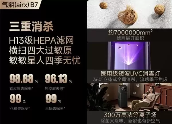 2026年高性价比过敏空气净化器要怎么选?基于参数与认证体系的多维度选型分析