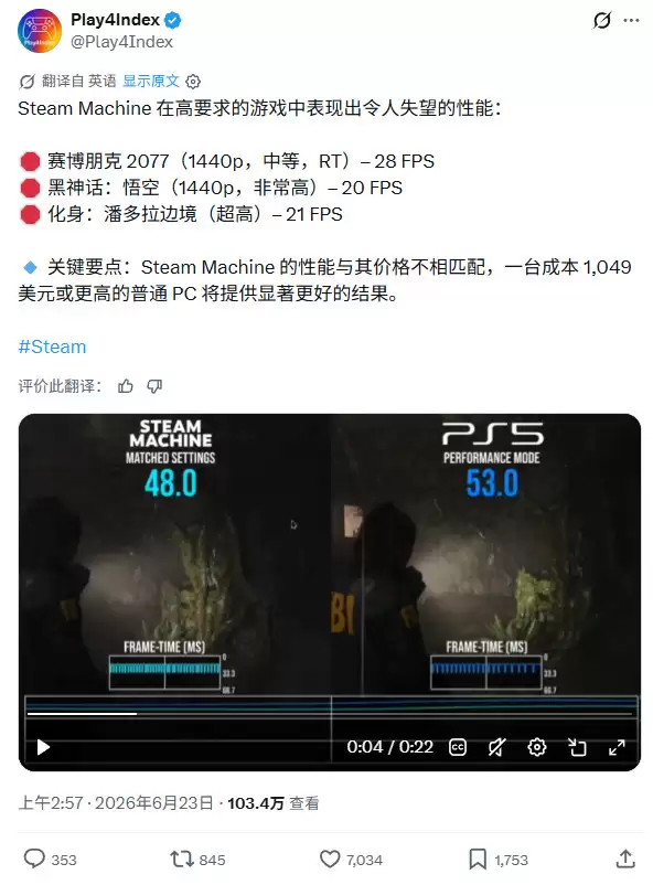 Steam Machine被吐槽性能不及PS5 却贵了450美元