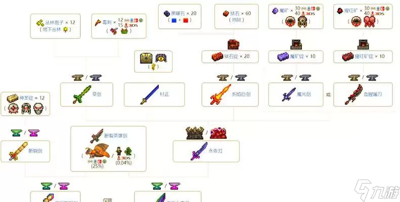 《泰拉瑞亚召唤师武器排行榜》（揭秘泰拉瑞亚召唤师必备武器）