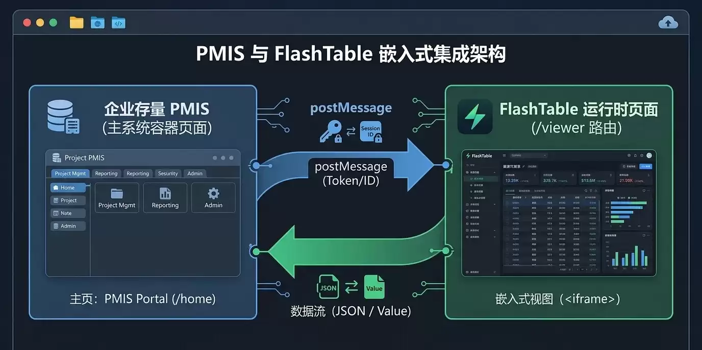 PMIS与表单工具集成.png