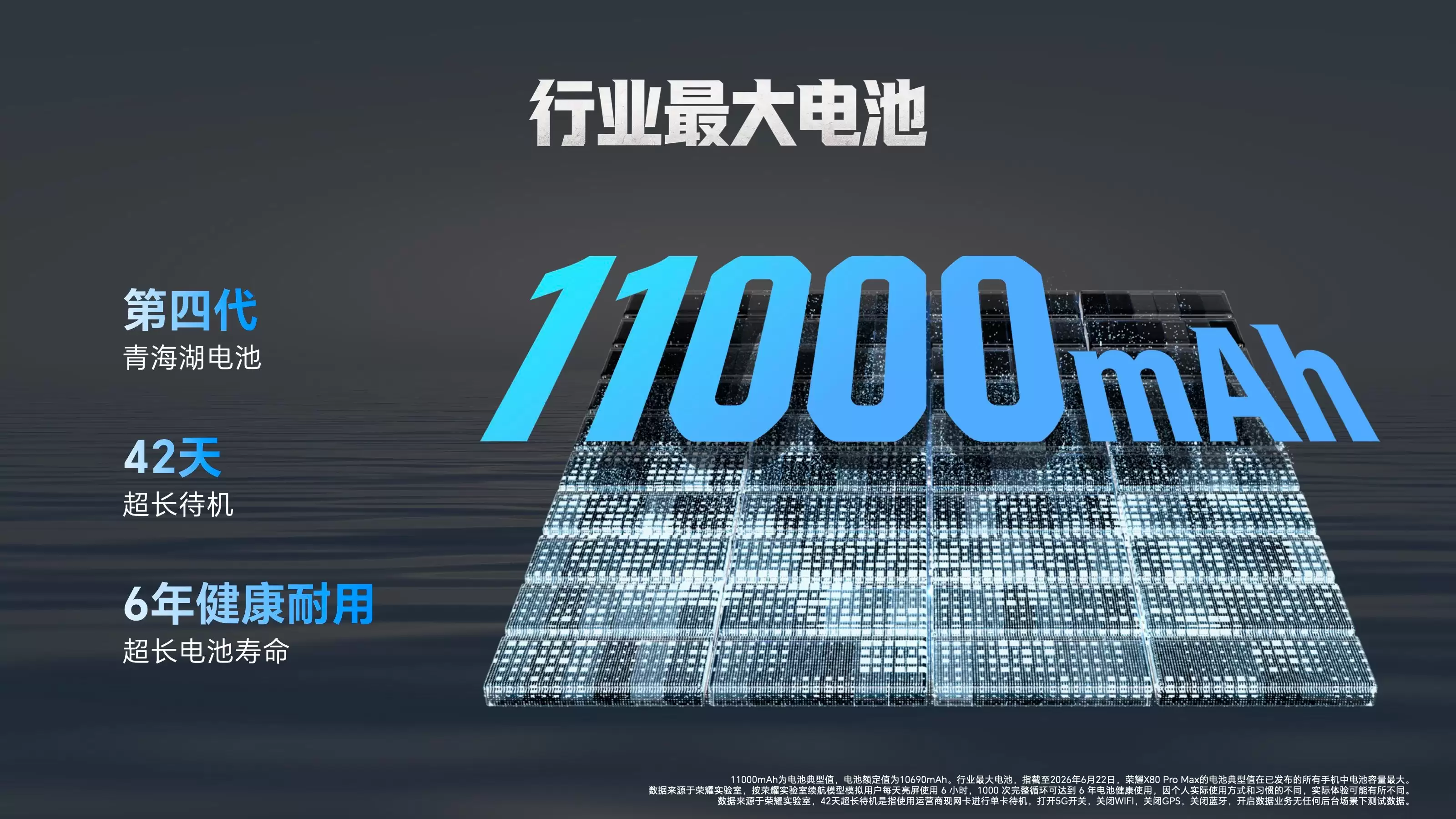 搭载11000mAh超大电池,荣耀X80 Pro Max国补价1699.15元起!