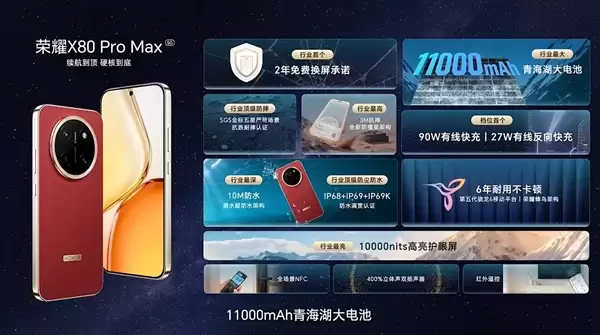 国补价1699元起！荣耀X80 Pro Max发布：行业首发2年免费换屏、11000mAh最大电池