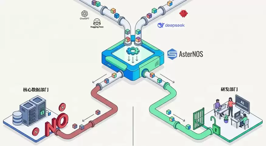 基于VPP开发的Geo-Engine可以替代传统L7 DPI