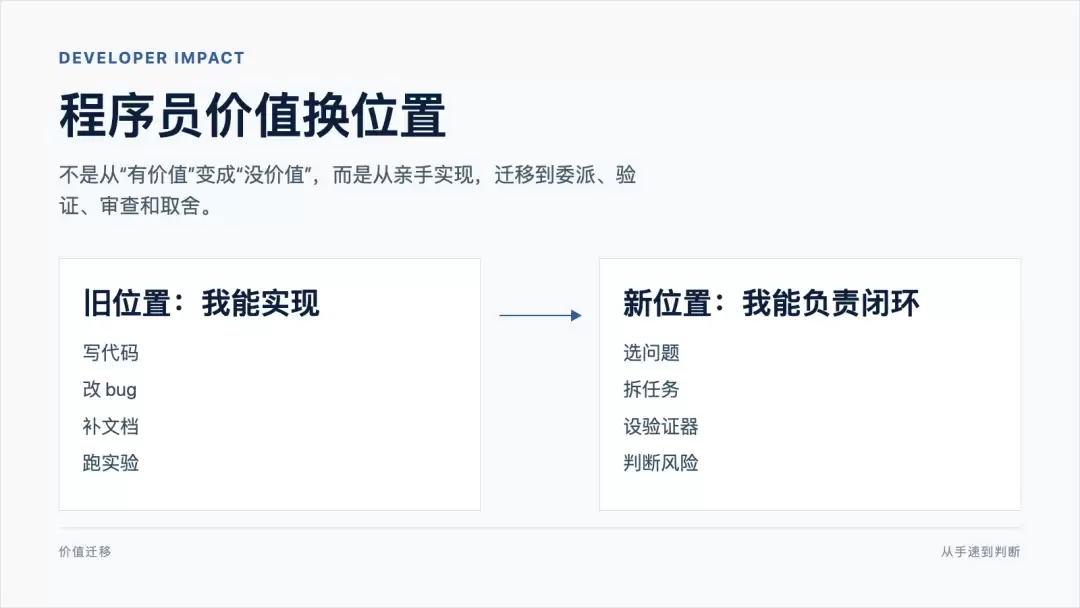 人类瓶颈迁移