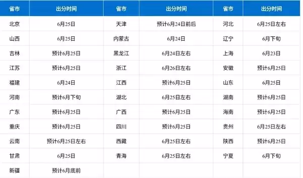 2026高考成绩明日起陆续放榜!微信就能查:攻略收好