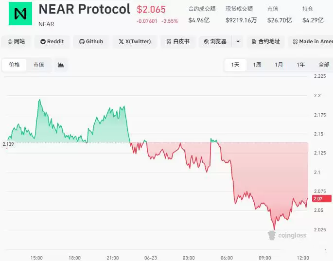 趋势二:AI、RWA与DePIN成为新赛道