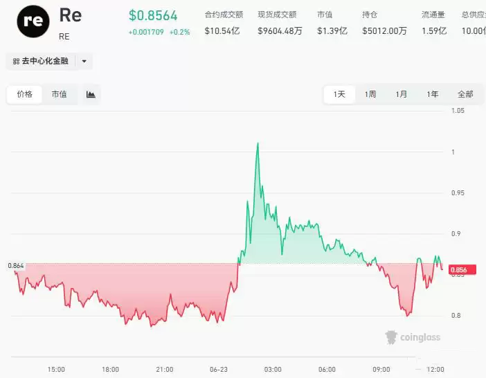 趋势二:AI、RWA与DePIN成为新赛道_图2