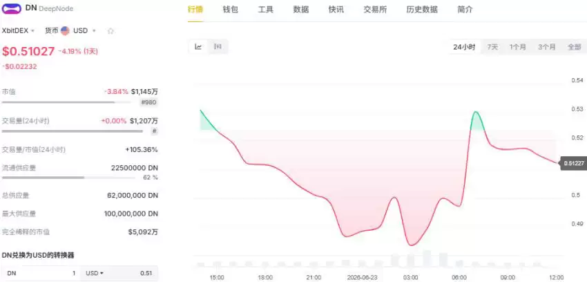 趋势二:AI、RWA与DePIN成为新赛道_图3