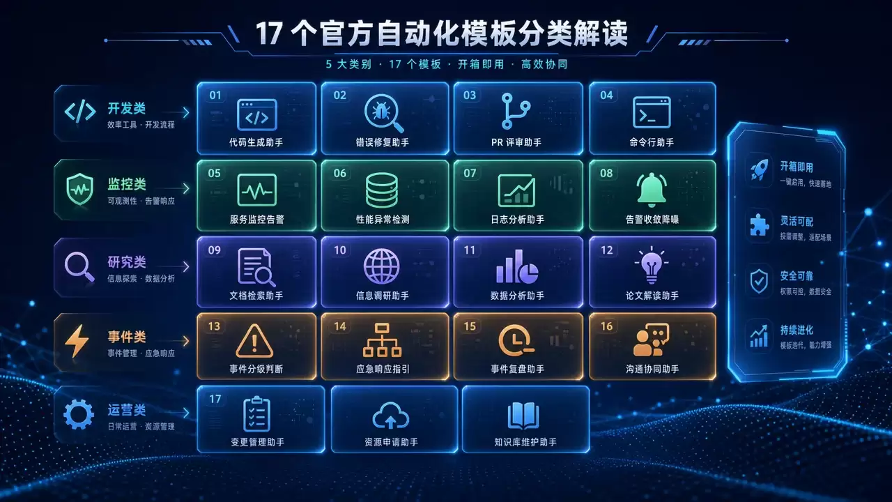 Hermes Agent Cron 定时自动化:任务链 + 预运行门控 + 零成本触发