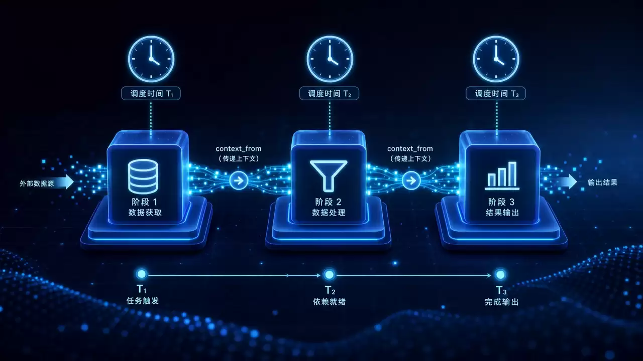 Hermes Agent Cron 定时自动化:任务链 + 预运行门控 + 零成本触发