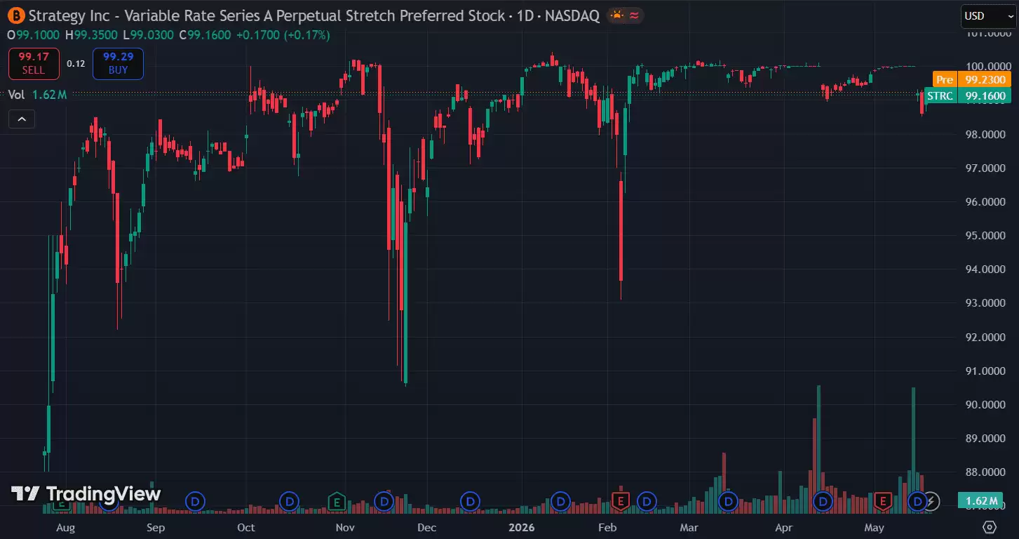 Strategy出售比特币并非利空信号?拆解企业减持比特币的五大价值逻辑